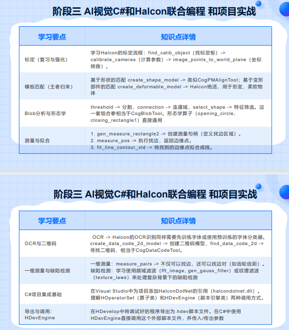 千锋教育AI机器视觉课程