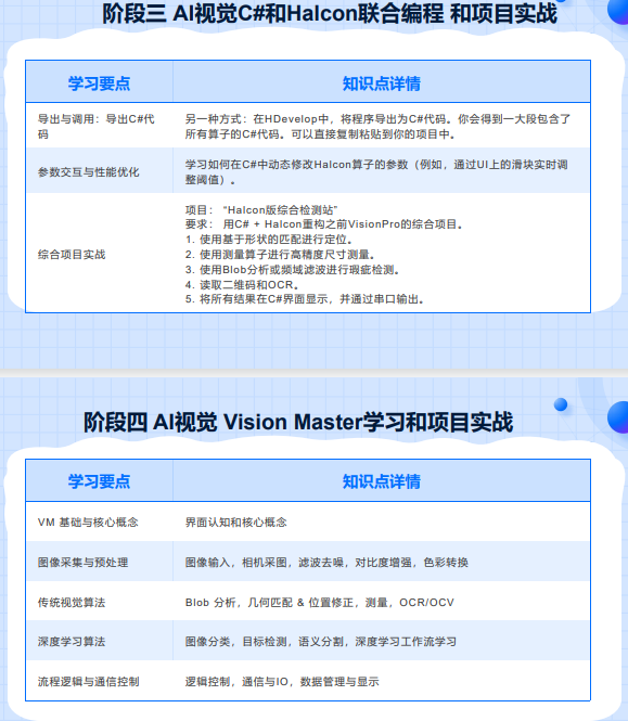 千锋教育AI机器视觉课程