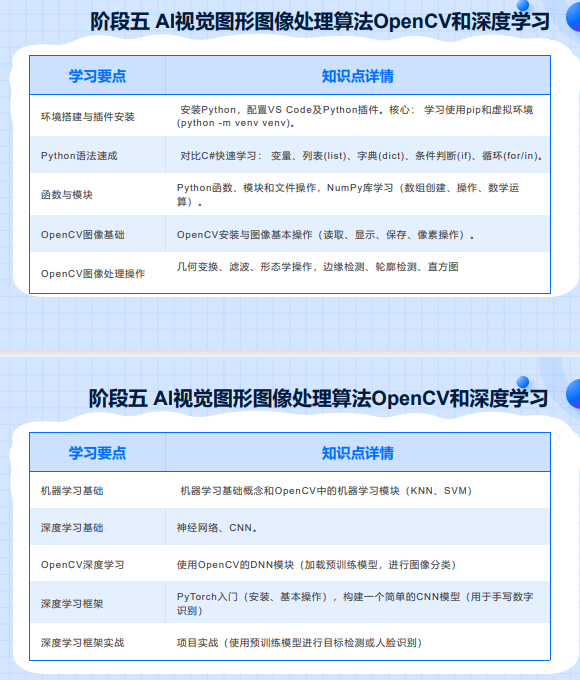 千锋教育AI机器视觉课程