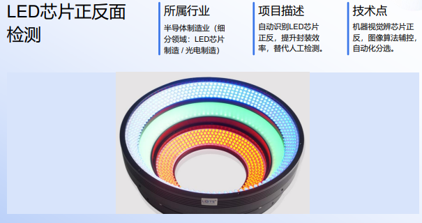 千锋教育AI机器视觉课程