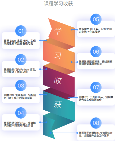 千锋教育Python大数据分析+大模型应用开发课程