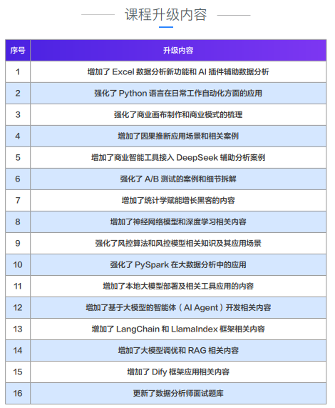 千锋教育Python大数据分析+大模型应用开发课程