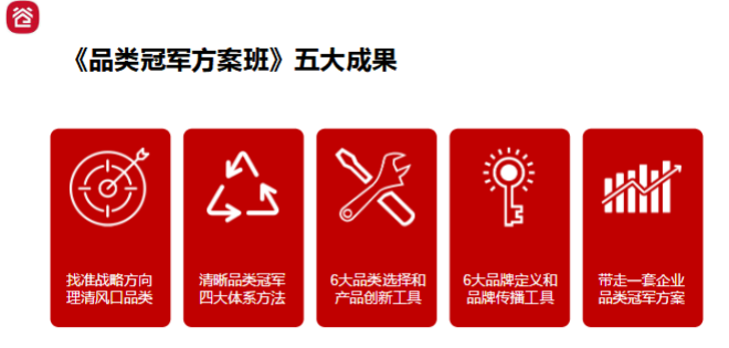 品类冠军方案班