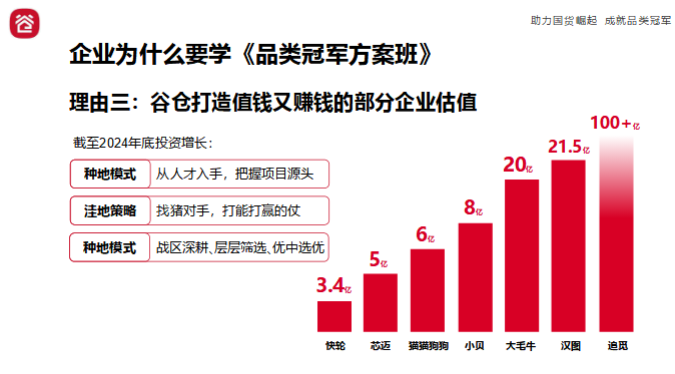 品类冠军方案班