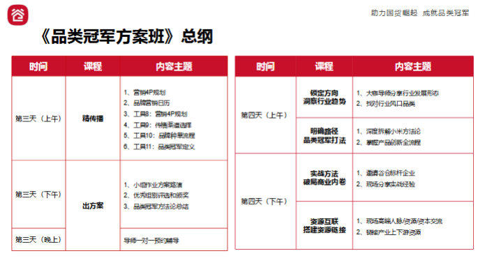 品类冠军方案班