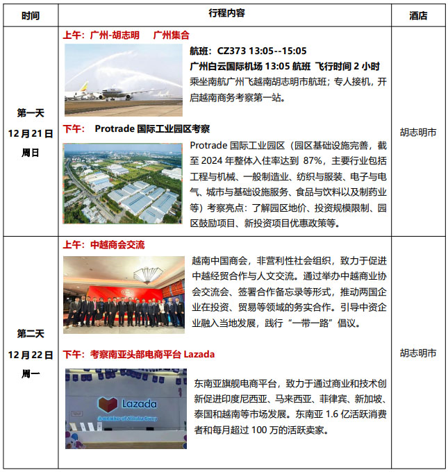 中国企业家越南高级商务考察团