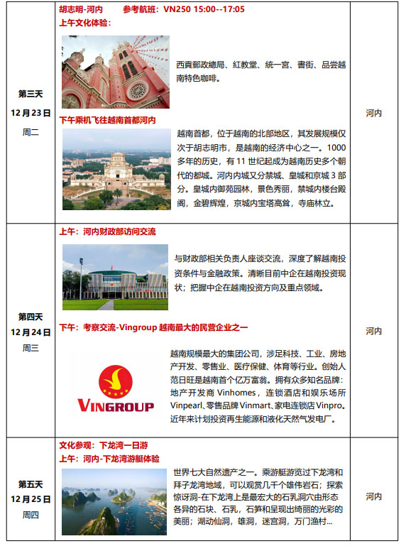 中国企业家越南高级商务考察团