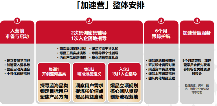 谷仓新国货加速营