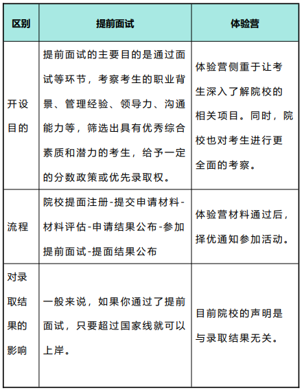 高途考研管理类联考199管综在职全科联报(初试+复试)