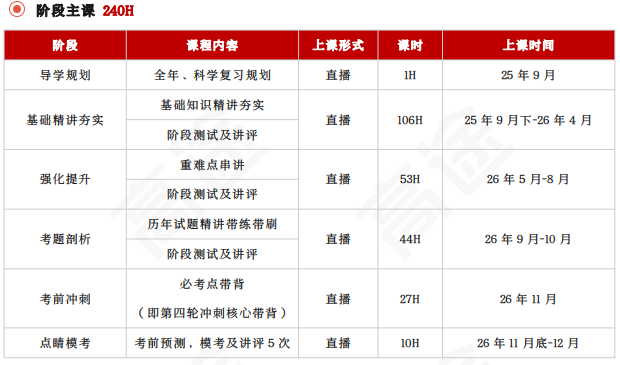 高途考研333教育学专业基础(教育学硕士)全程智达班+政治+英语全科联报