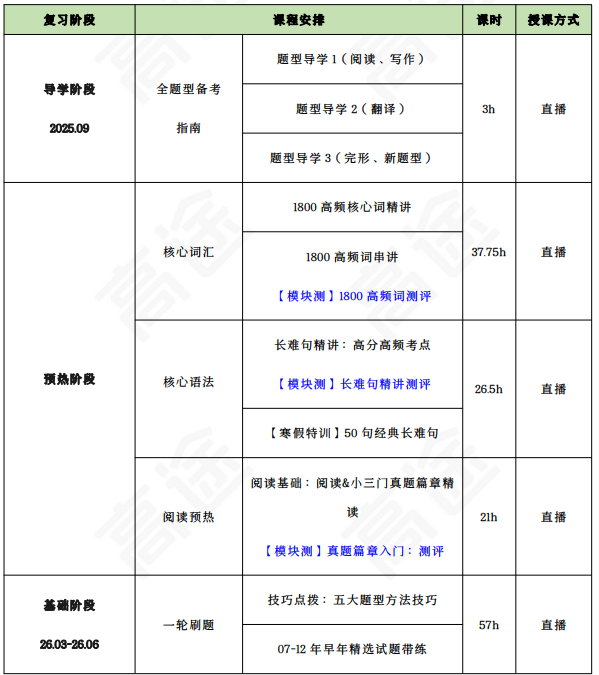 高途考研333教育学专业基础(教育学硕士)全程智达班+政治+英语全科联报