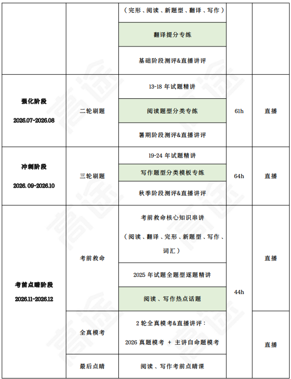 高途考研333教育学专业基础(教育学硕士)全程智达班+政治+英语全科联报