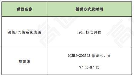高途考研333教育学专业基础(教育学硕士)全程智达班+政治+英语全科联报
