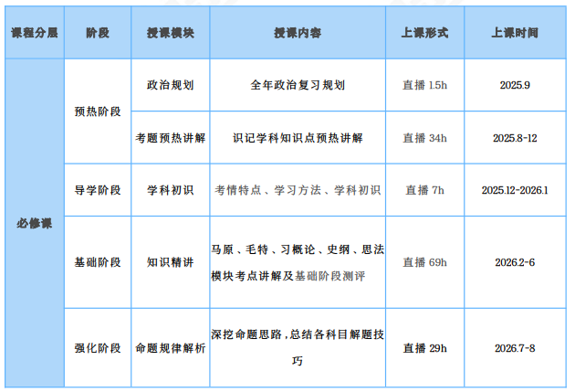 高途考研333教育学专业基础(教育学硕士)全程智达班+政治+英语全科联报