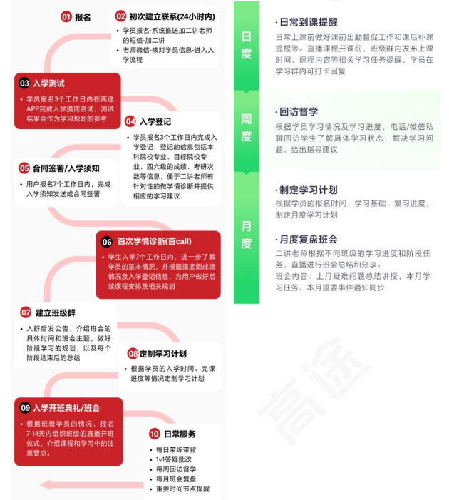 高途考研333教育学专业基础(教育学硕士)全程智达班+政治+英语全科联报