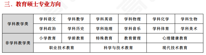 高途考研333教育学专业基础(教育学硕士)全程智达班+政治+英语全科联报