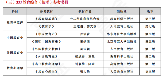 高途考研333教育学专业基础(教育学硕士)全程智达班+政治+英语全科联报