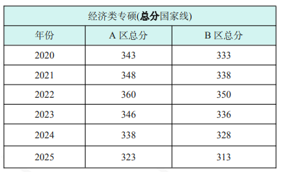 高途考研396经综全程智达班全科联报