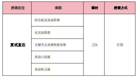 高途考研396经综全程智达班全科联报
