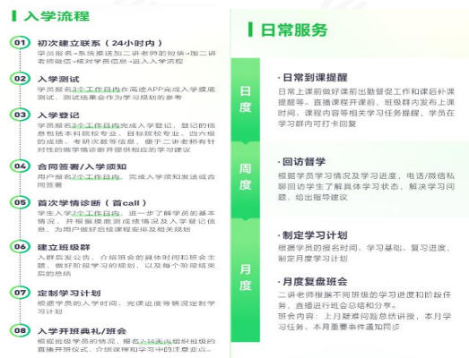 高途考研396经综全程智达班全科联报