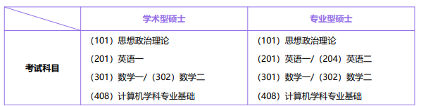 高途考研408计算机学科专业基础全程智达班
