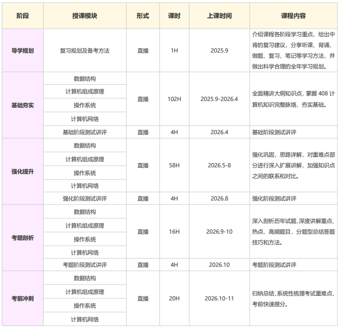 高途考研408计算机学科专业基础全程智达班