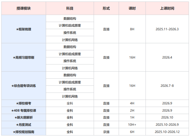 高途考研408计算机学科专业基础全程智达班