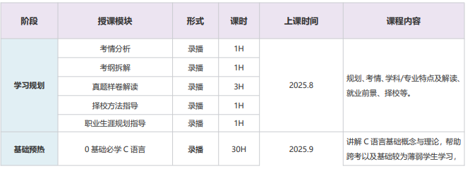 高途考研408计算机学科专业基础全程智达班