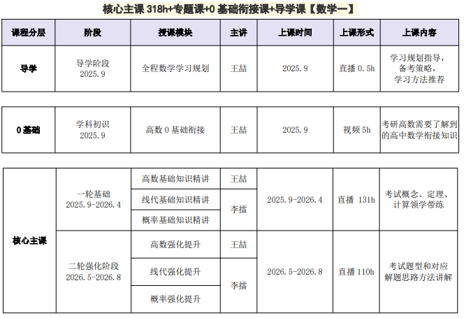 高途考研考研金融硕士431金融学综合全程智达班