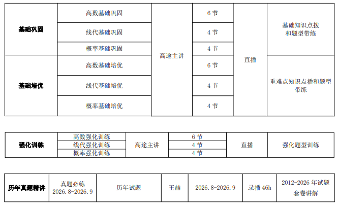 高途考研考研金融硕士431金融学综合全程智达班