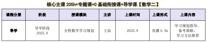 高途考研408计算机学科专业基础全程智达班