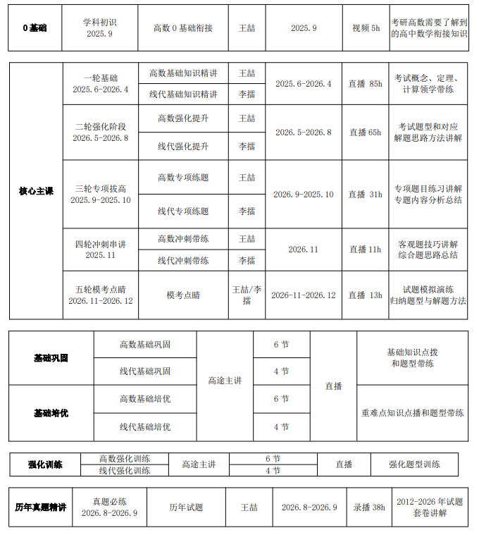 高途考研408计算机学科专业基础全程智达班