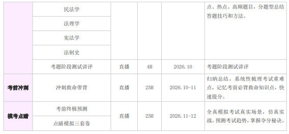 高途考研法律硕士全程智达班