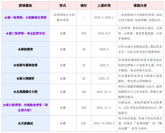 高途考研法律硕士全程智达班