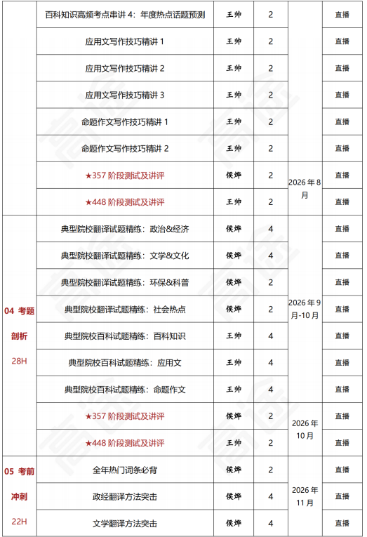 高途考研翻译硕士政治全程智达班全科联报
