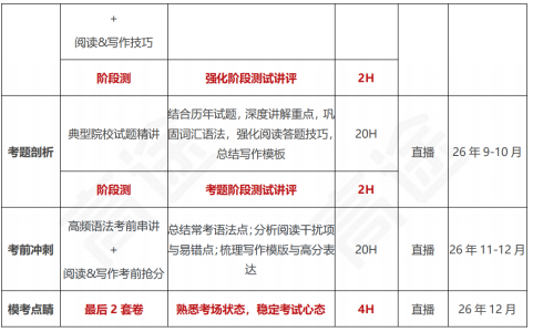 高途考研翻译硕士政治全程智达班全科联报
