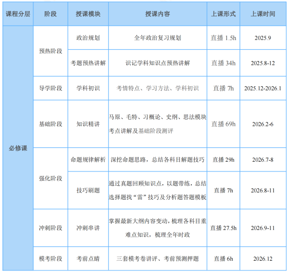 高途考研翻译硕士政治全程智达班全科联报