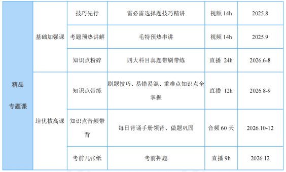 高途考研翻译硕士政治全程智达班全科联报