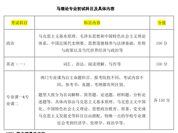 高途考研马理论全科联报