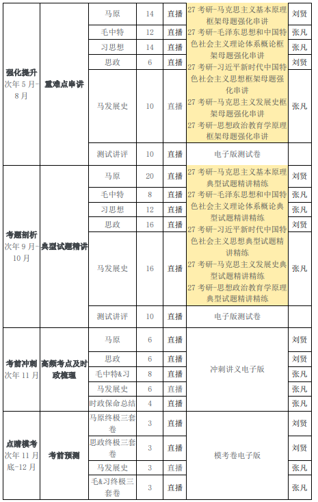 高途考研马理论全科联报