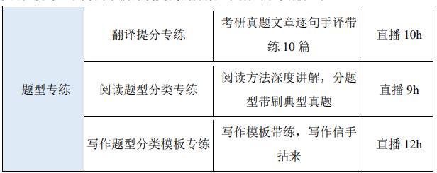 高途考研马理论全科联报