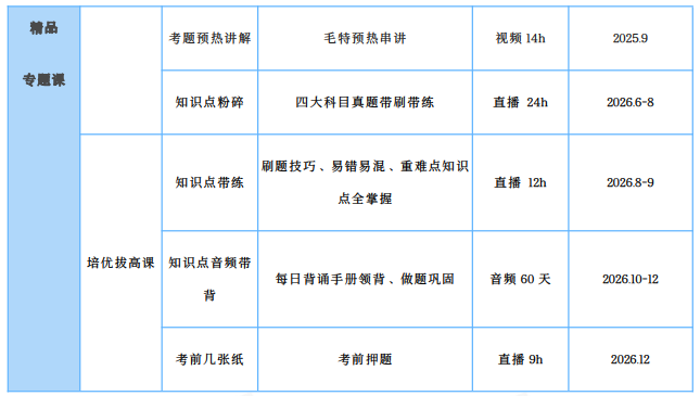 高途考研全程智达班312心理学专业基础+政英一全科联报