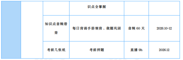 高途考研全程智达班312心理学专业基础+政英一全科联报