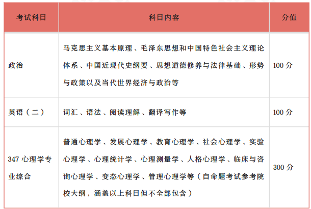 高途考研考研全程智达班347心理学专业综合+政英二全科联报