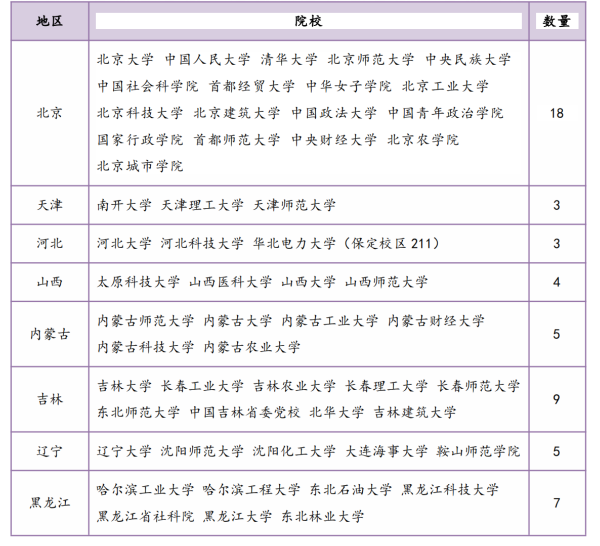 高途考研社会工作硕士全年智达班全科联报
