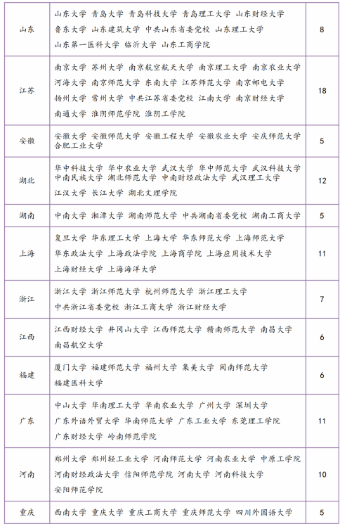 高途考研社会工作硕士全年智达班全科联报