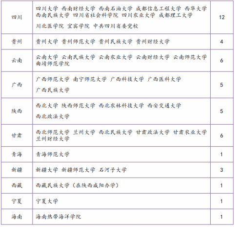 高途考研社会工作硕士全年智达班全科联报