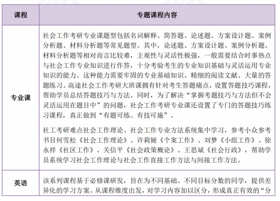高途考研考研新闻与传播硕士全程智达班全科联报