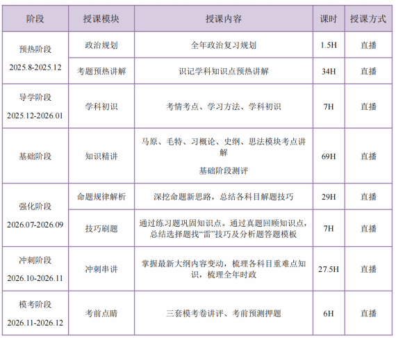 高途考研考研新闻与传播硕士全程智达班全科联报
