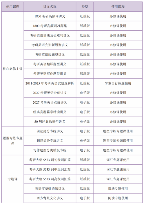 高途考研考研新闻与传播硕士全程智达班全科联报